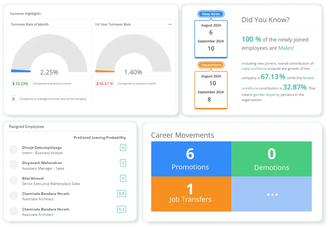 Dasbor people analytics PeoplesHR