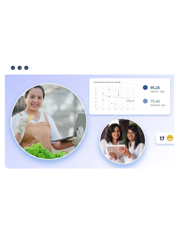 AI Built for Retail HR